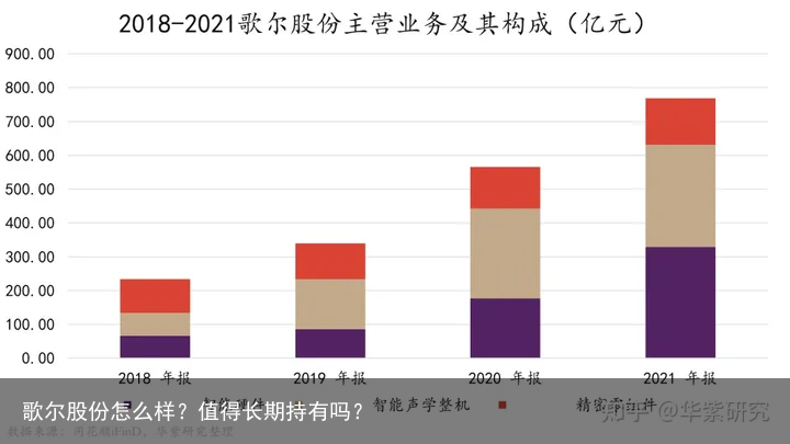 歌尔股份怎么样？值得长期持有吗？