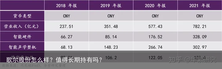 歌尔股份怎么样？值得长期持有吗？