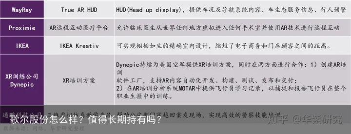 歌尔股份怎么样？值得长期持有吗？