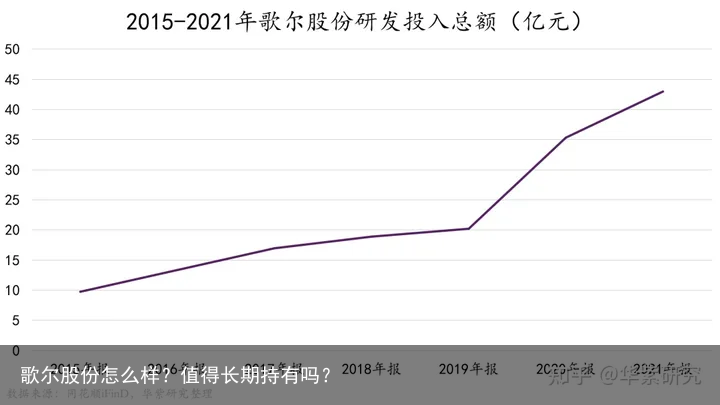歌尔股份怎么样？值得长期持有吗？