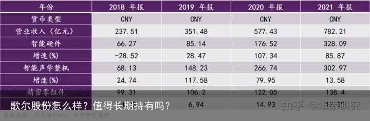 歌尔股份怎么样？值得长期持有吗？
