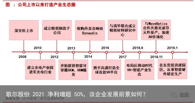 歌尔股份 2021 净利增超 50%，该企业发展前景如何？