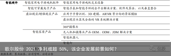 歌尔股份 2021 净利增超 50%，该企业发展前景如何？