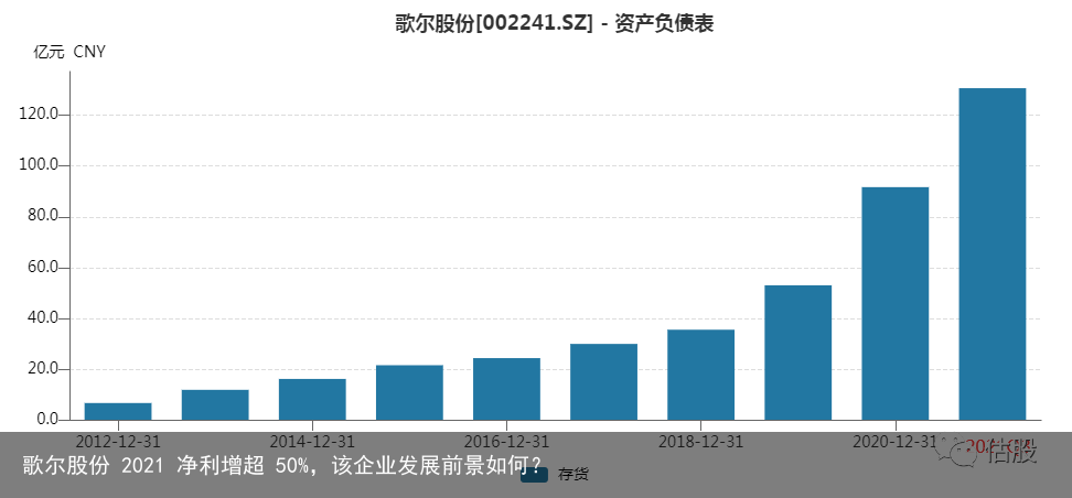 歌尔股份 2021 净利增超 50%，该企业发展前景如何？