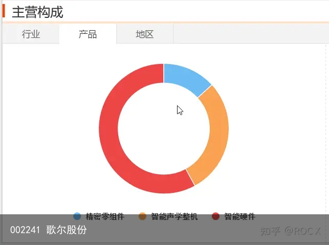 002241 歌尔股份