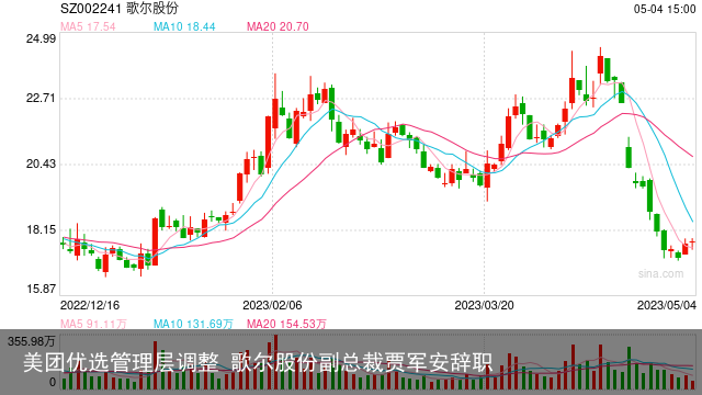 美团优选管理层调整 歌尔股份副总裁贾军安辞职