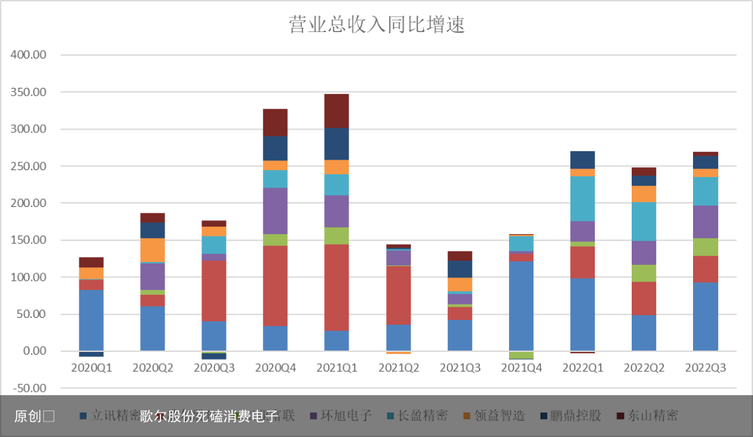 歌尔股份为何那么在意消费电子