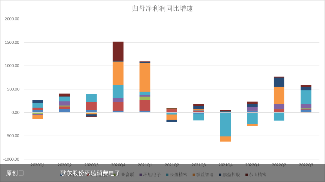 歌尔股份为何那么在意消费电子