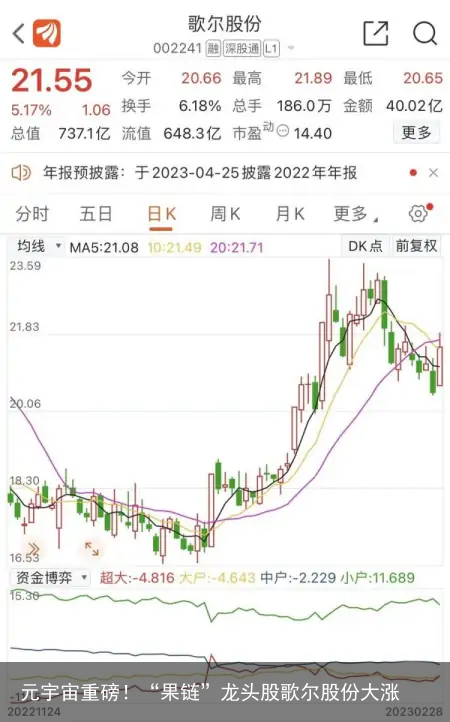 元宇宙重磅！“果链”龙头股歌尔股份大涨