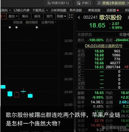 歌尔股份被踢出群连吃两个跌停，苹果产业链是怎样一个庞然大物？