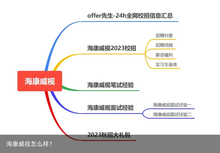 海康威视怎么样？