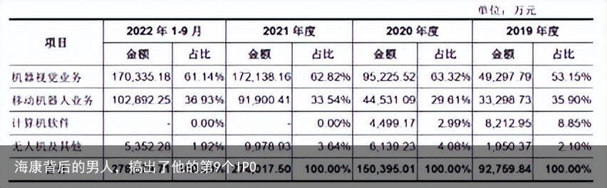 海康背后的男人，搞出了他的第9个IPO