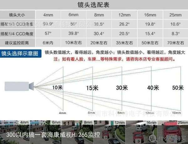 300以内搞一套海康威视H.265监控