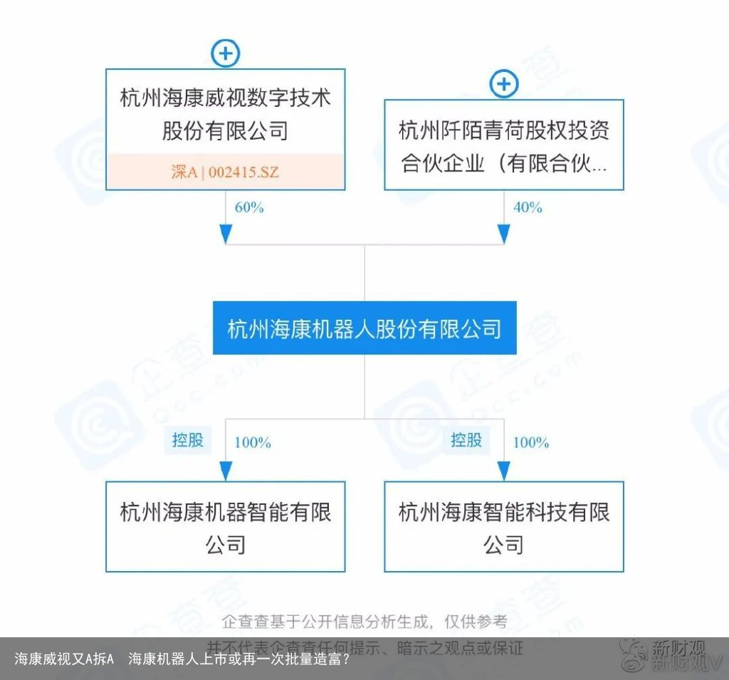 海康威视又A拆A　海康机器人上市或再一次批量造富？