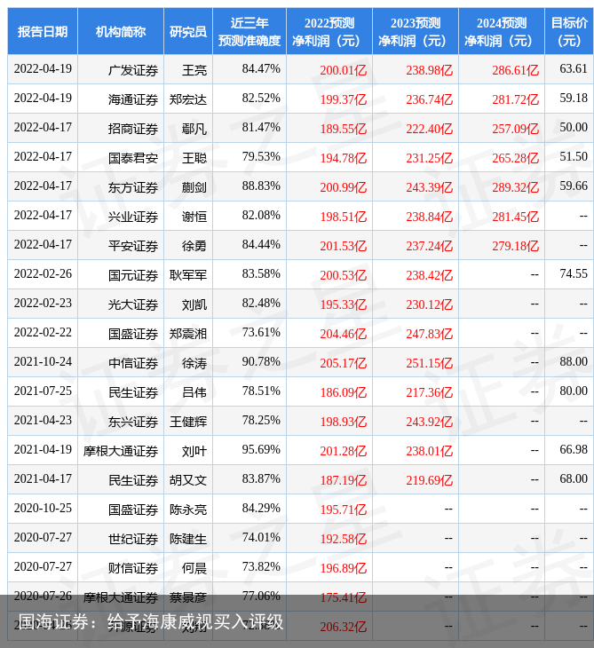 国海证券：给予海康威视买入评级