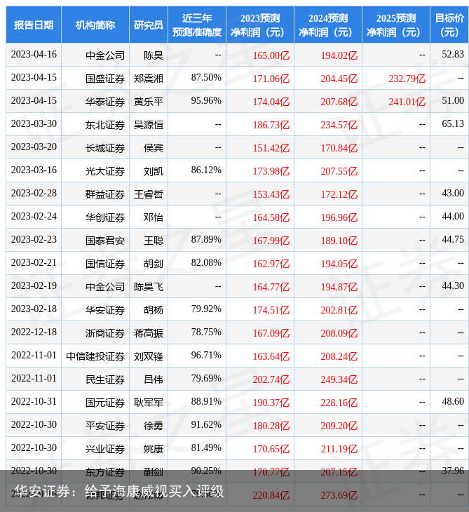 华安证券：给予海康威视买入评级