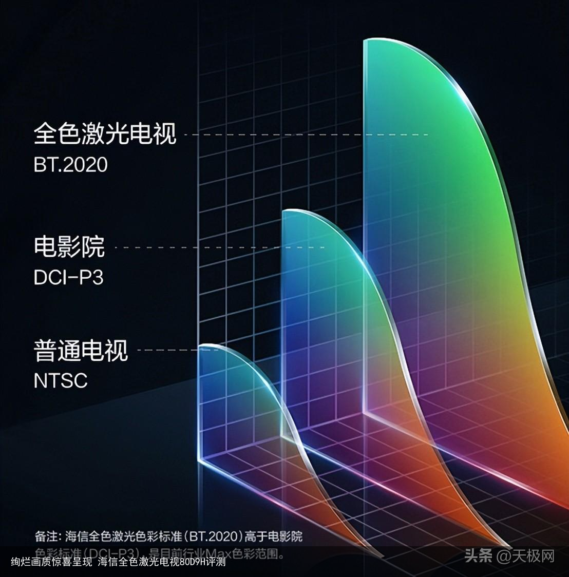 绚烂画质惊喜呈现 海信全色激光电视80D9H评测