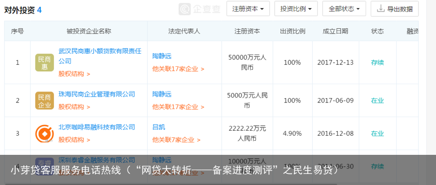 “网贷大转折——备案进度测评”之民生易贷