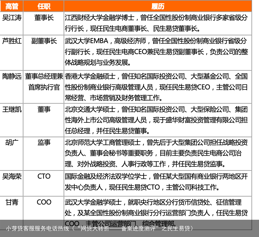 “网贷大转折——备案进度测评”之民生易贷