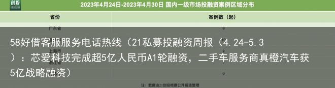 21私募投融资周报（4.24-5.3）：芯爱科技完成超5亿人民币A1轮融资，二手车服务商真橙汽车获5亿战略融资