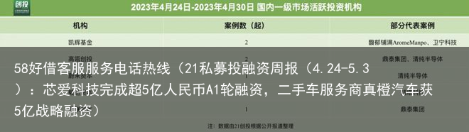 21私募投融资周报（4.24-5.3）：芯爱科技完成超5亿人民币A1轮融资，二手车服务商真橙汽车获5亿战略融资