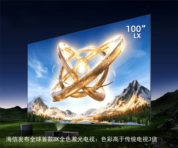 海信发布全球首款8K全色激光电视：色彩高于传统电视3倍