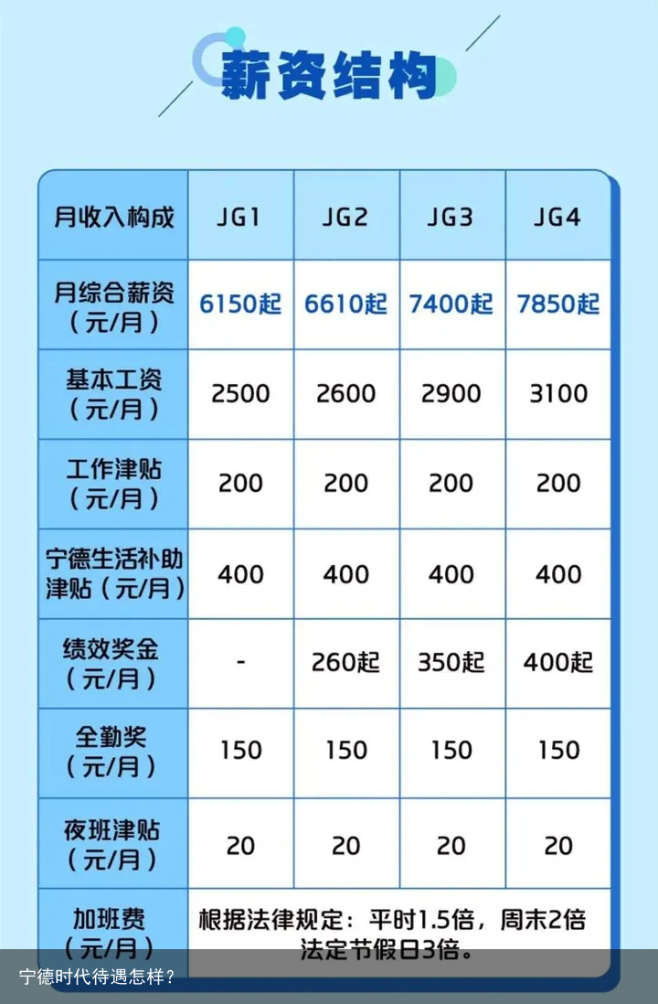 宁德时代待遇怎样？