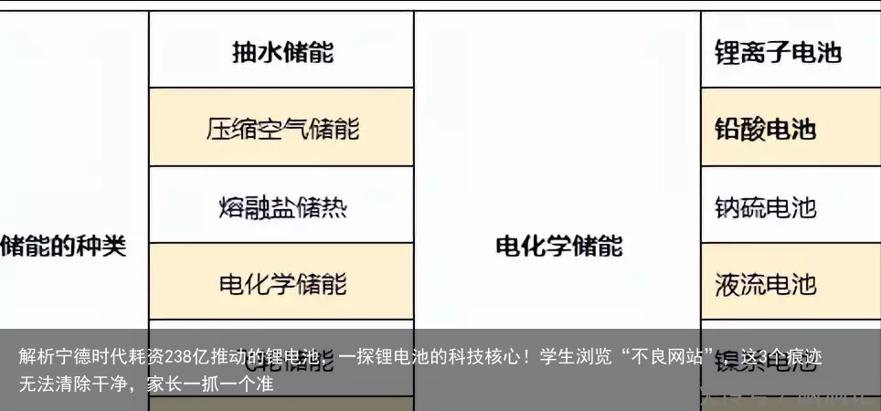 解析宁德时代耗资238亿推动的锂电池，一探锂电池的科技核心！