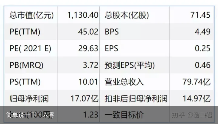 简单说一下三六零
