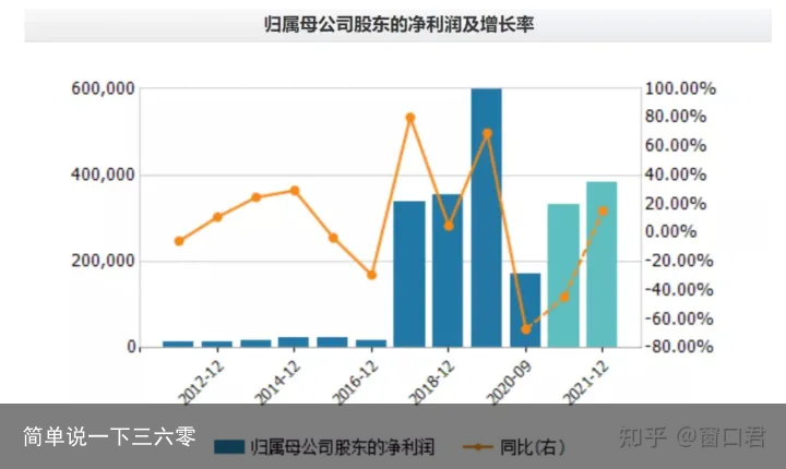 简单说一下三六零