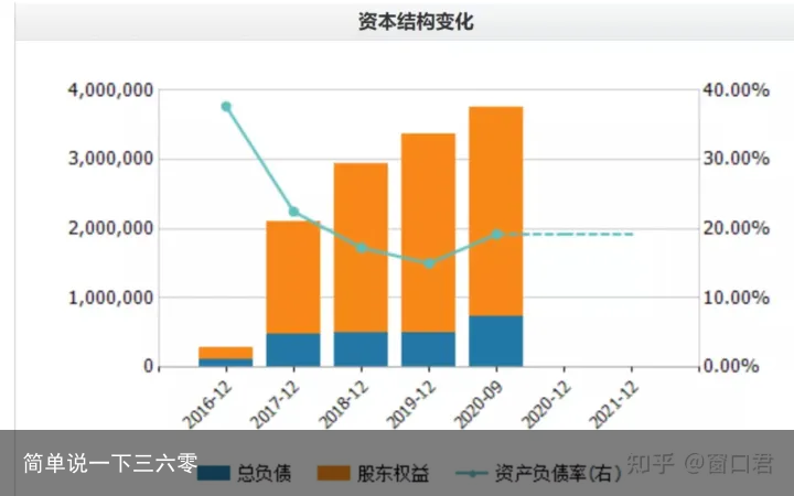 简单说一下三六零