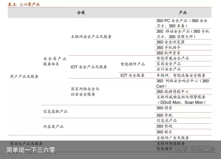 简单说一下三六零