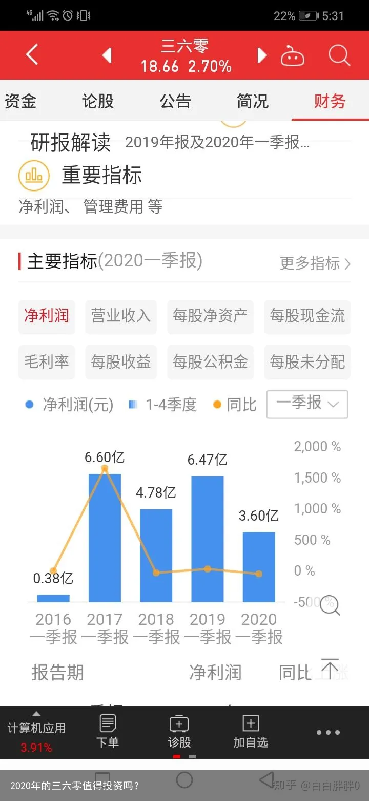 2020年的三六零值得投资吗？
