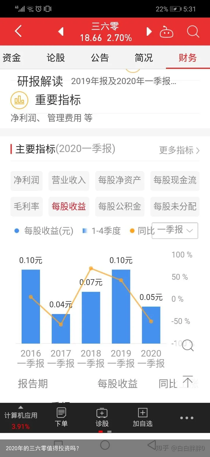 2020年的三六零值得投资吗？
