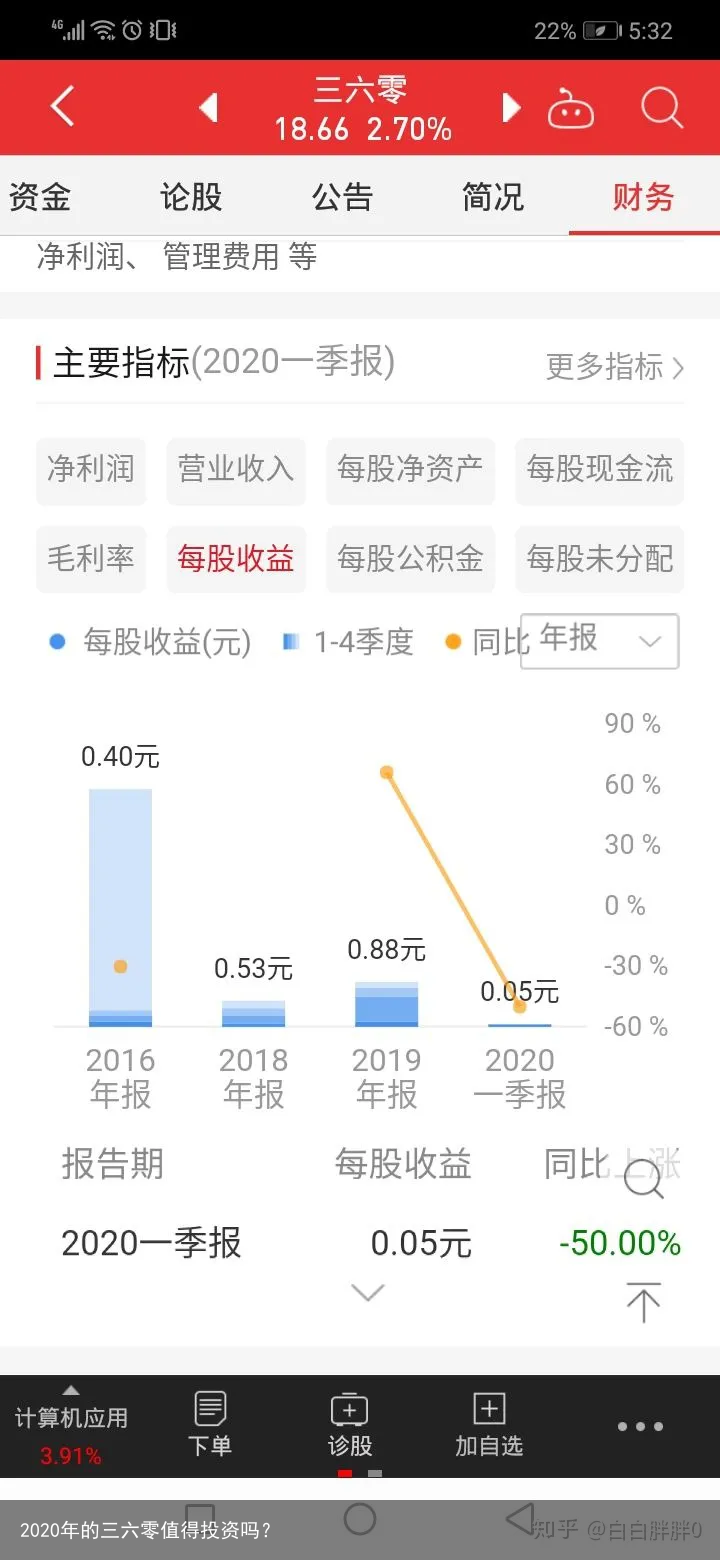 2020年的三六零值得投资吗？