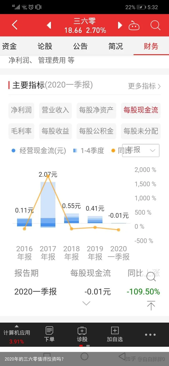 2020年的三六零值得投资吗？
