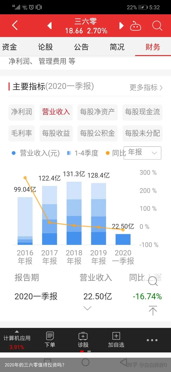 2020年的三六零值得投资吗？