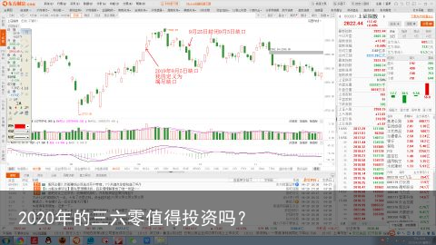 2020年的三六零值得投资吗？