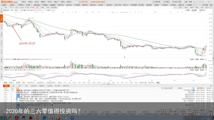 2020年的三六零值得投资吗？