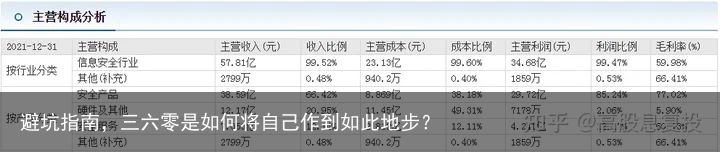 避坑指南，三六零是如何将自己作到如此地步？