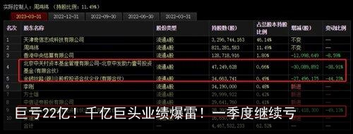 巨亏22亿！千亿巨头业绩爆雷！一季度继续亏
