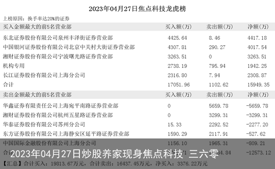 2023年04月27日炒股养家现身焦点科技 三六零
