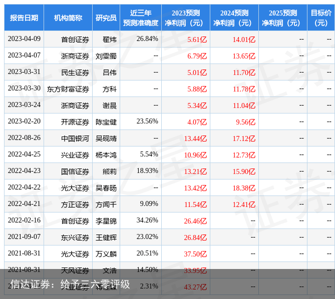 信达证券：给予三六零评级