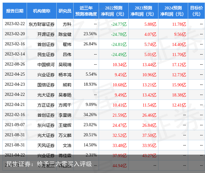 民生证券：给予三六零买入评级