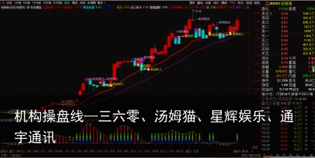 机构操盘线—三六零、汤姆猫、星辉娱乐、通宇通讯