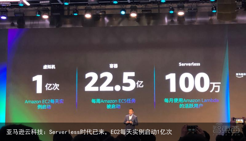 亚马逊云科技：Serverless时代已来，EC2每天实例启动1亿次