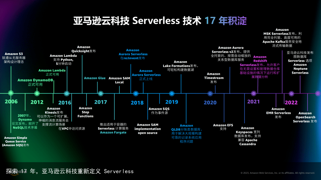 探索 17 年，亚马逊云科技重新定义 Serverless
