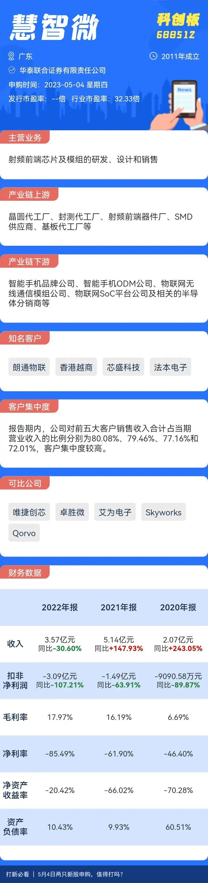 打新必看 | 5月4日两只新股申购，值得打吗？