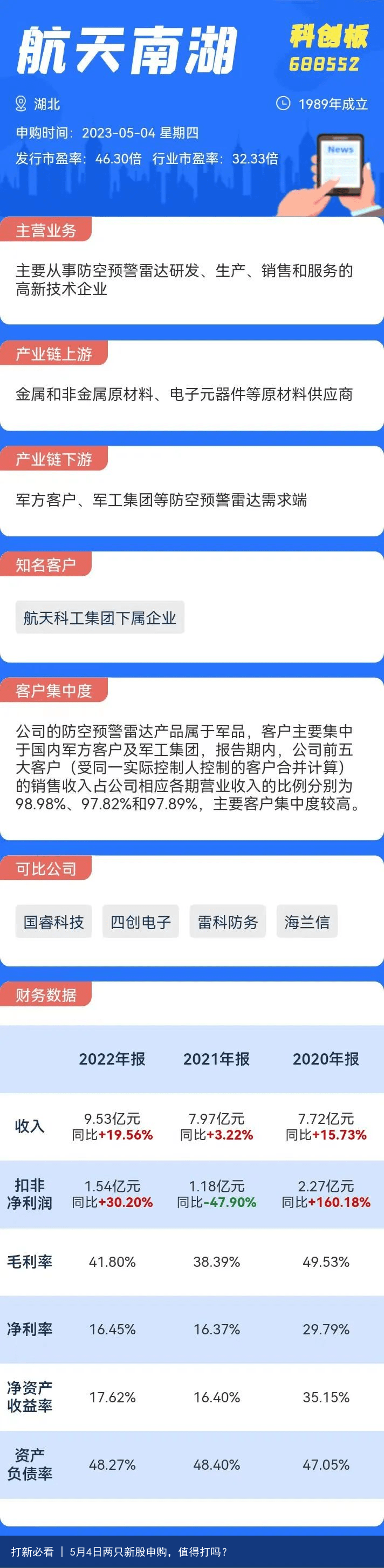 打新必看 | 5月4日两只新股申购，值得打吗？