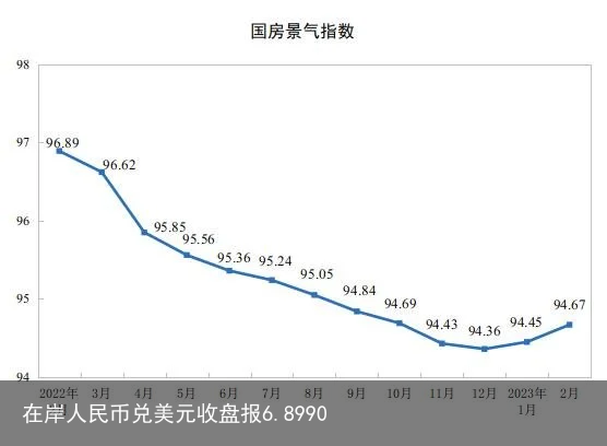 在岸人民币兑美元收盘报6.8990